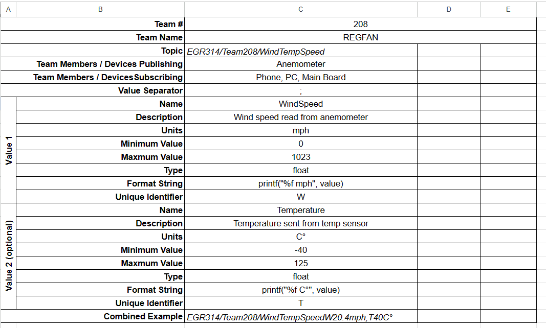 topic table for mqtt